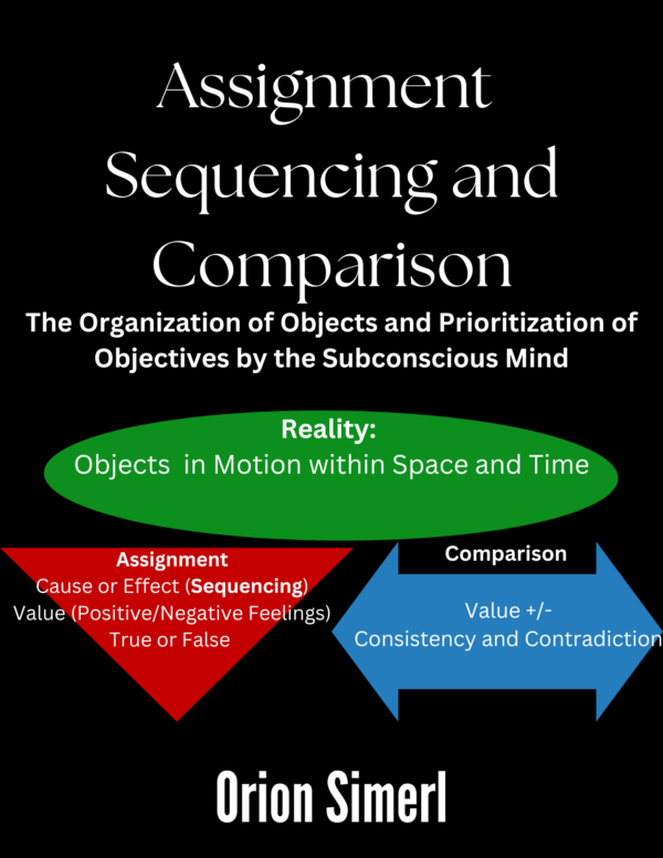 Assignment, Sequencing, and Comparison: The Organization of Objects and Prioritization of Objectives by the Subconscious Mind